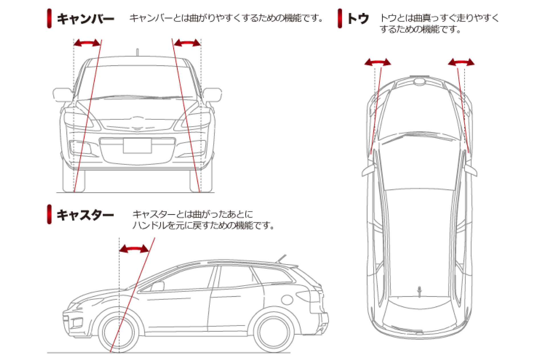 【3Dトータル4輪アライメントテスター】測定項目機能　起因現象の画像